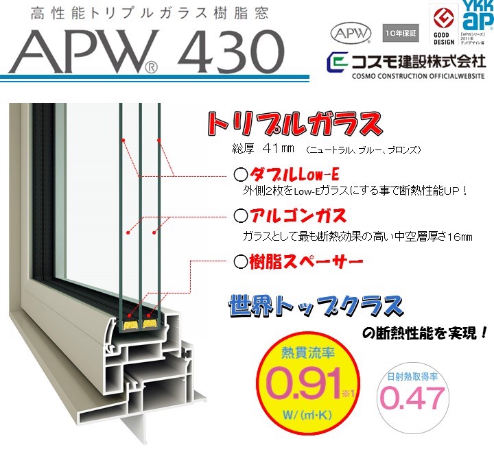 YKK APの「APW430」