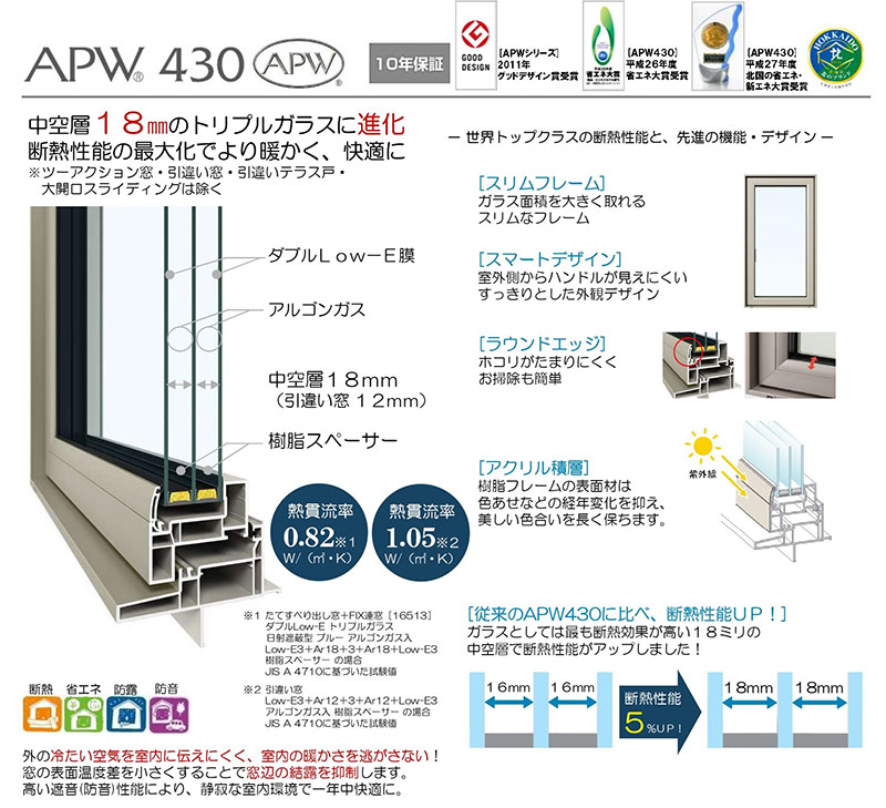 APW430