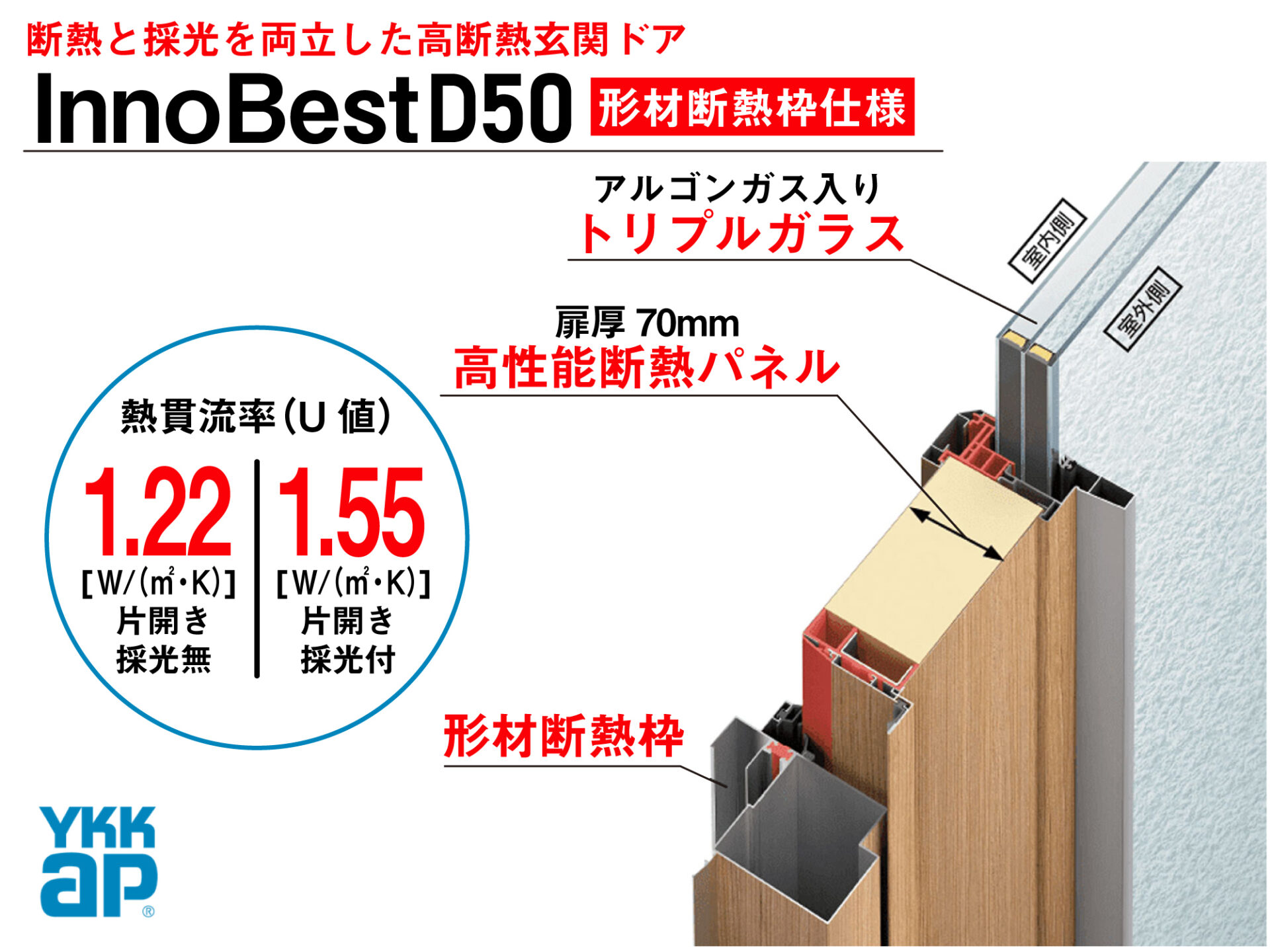 断熱と採光を両立した高断熱玄関ドア『イノベストD50』