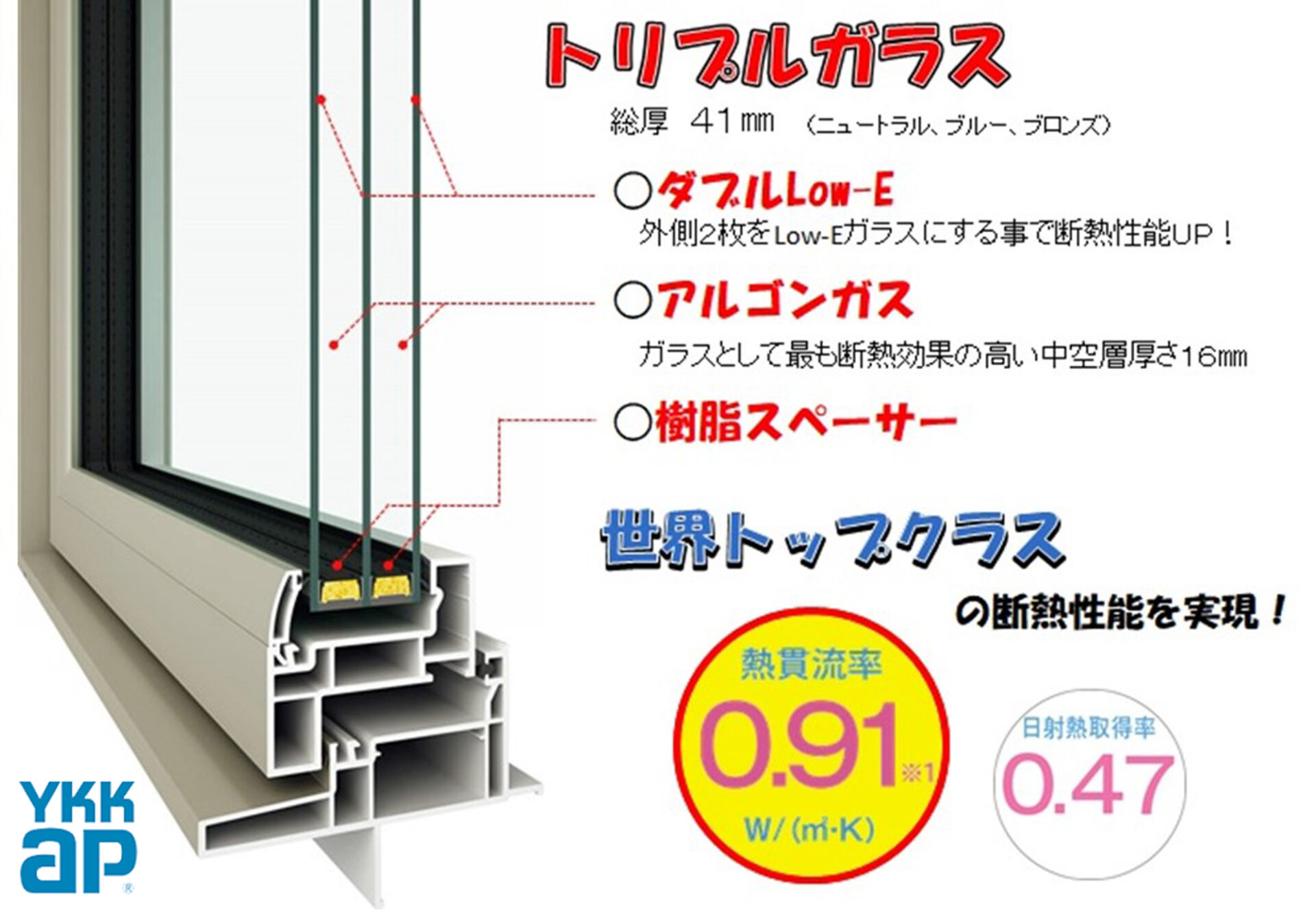 設備仕様 トリプルガラス