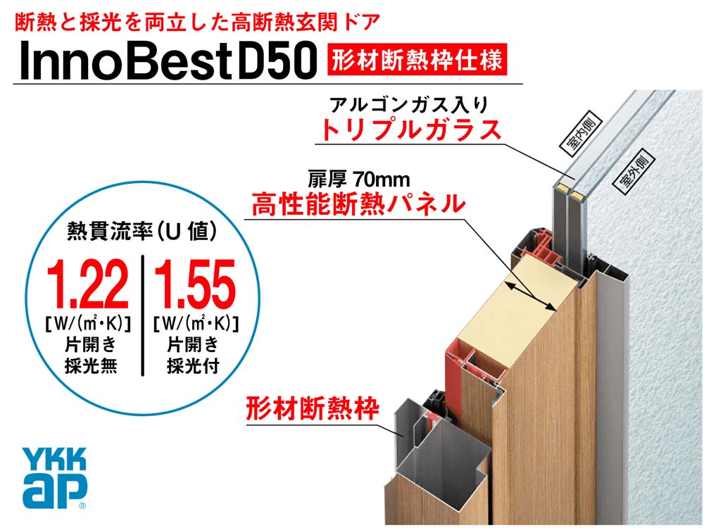 設備仕様 高断熱玄関ドア イノベストD50