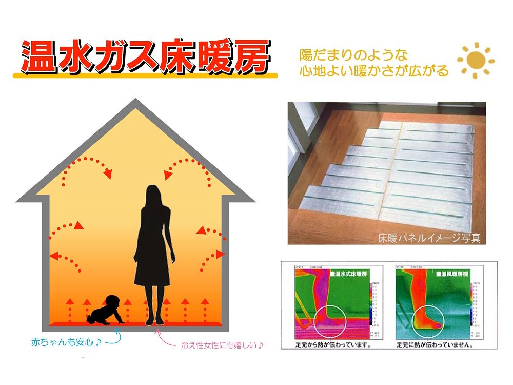 設備 温水ガス床暖房