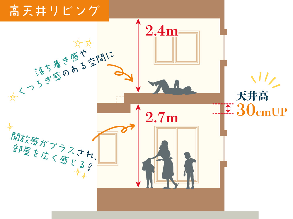 設備 高天井リビング 30cmアップ