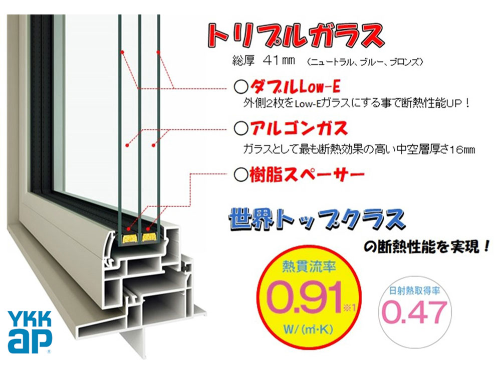 設備 トリプルガラス窓