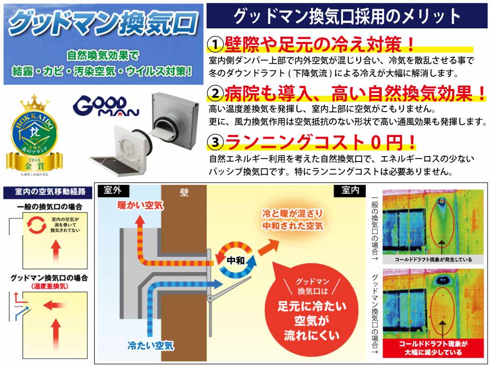 設備 グッドマン換気口