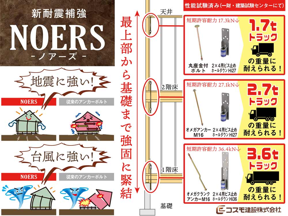 設備仕様 新耐震補強『NOERS（ノアーズ）』