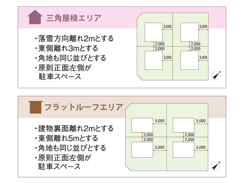 石狩 花川北6条2丁目 フェリスシティ花川北 配置計画