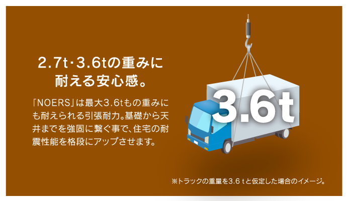 2.7t・3.6tの重みに耐える安心感。