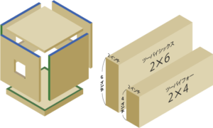 コスモ建設のツーバイフォー工法を知る