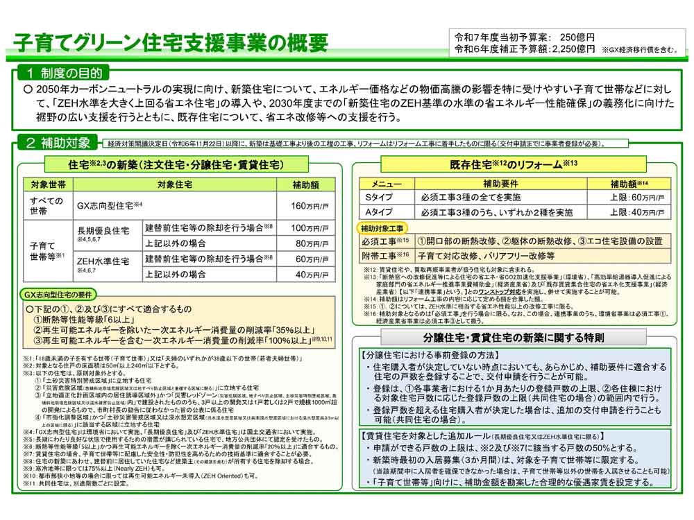補助金160万円！！子育てグリーン住宅支援事業